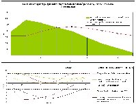 E-bilance skleníku-optimal-extrémy.jpg